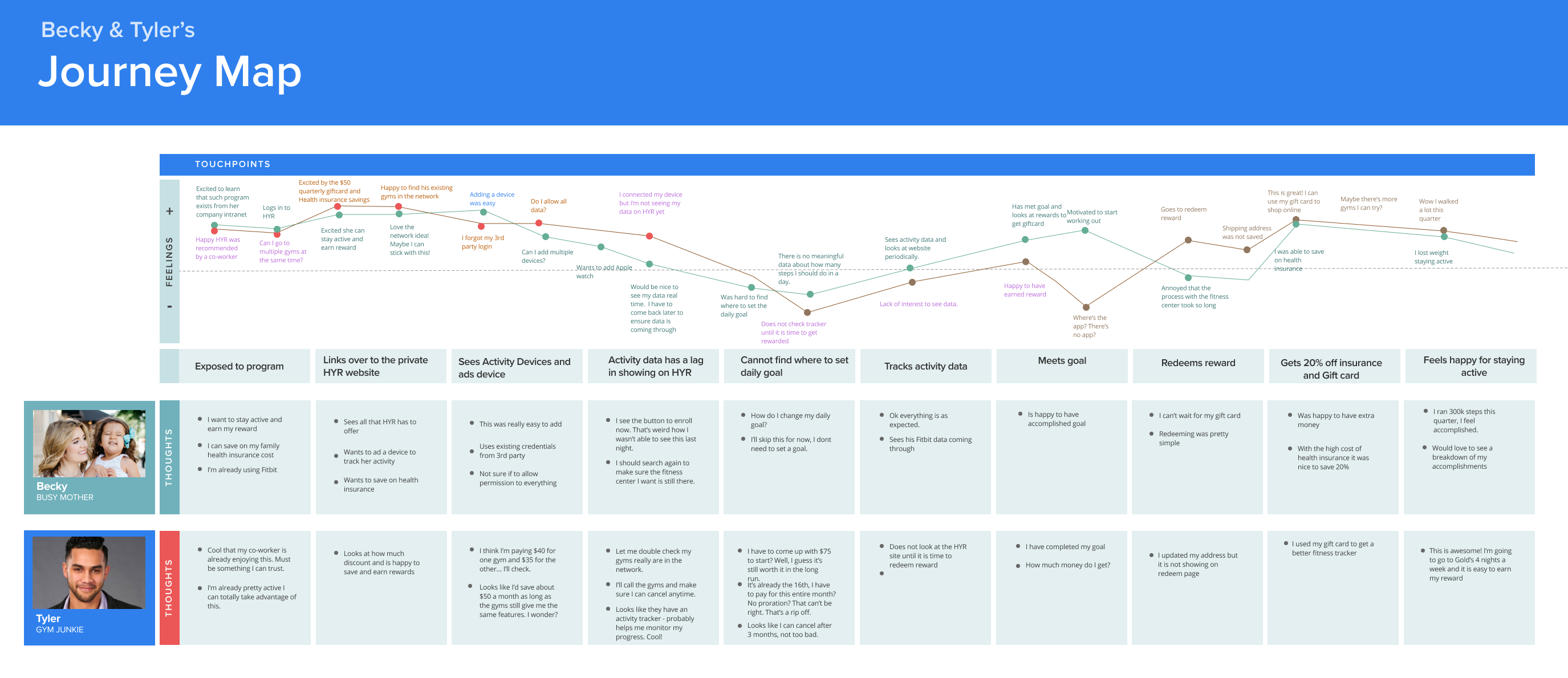 Journeymap