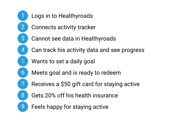 User Journey