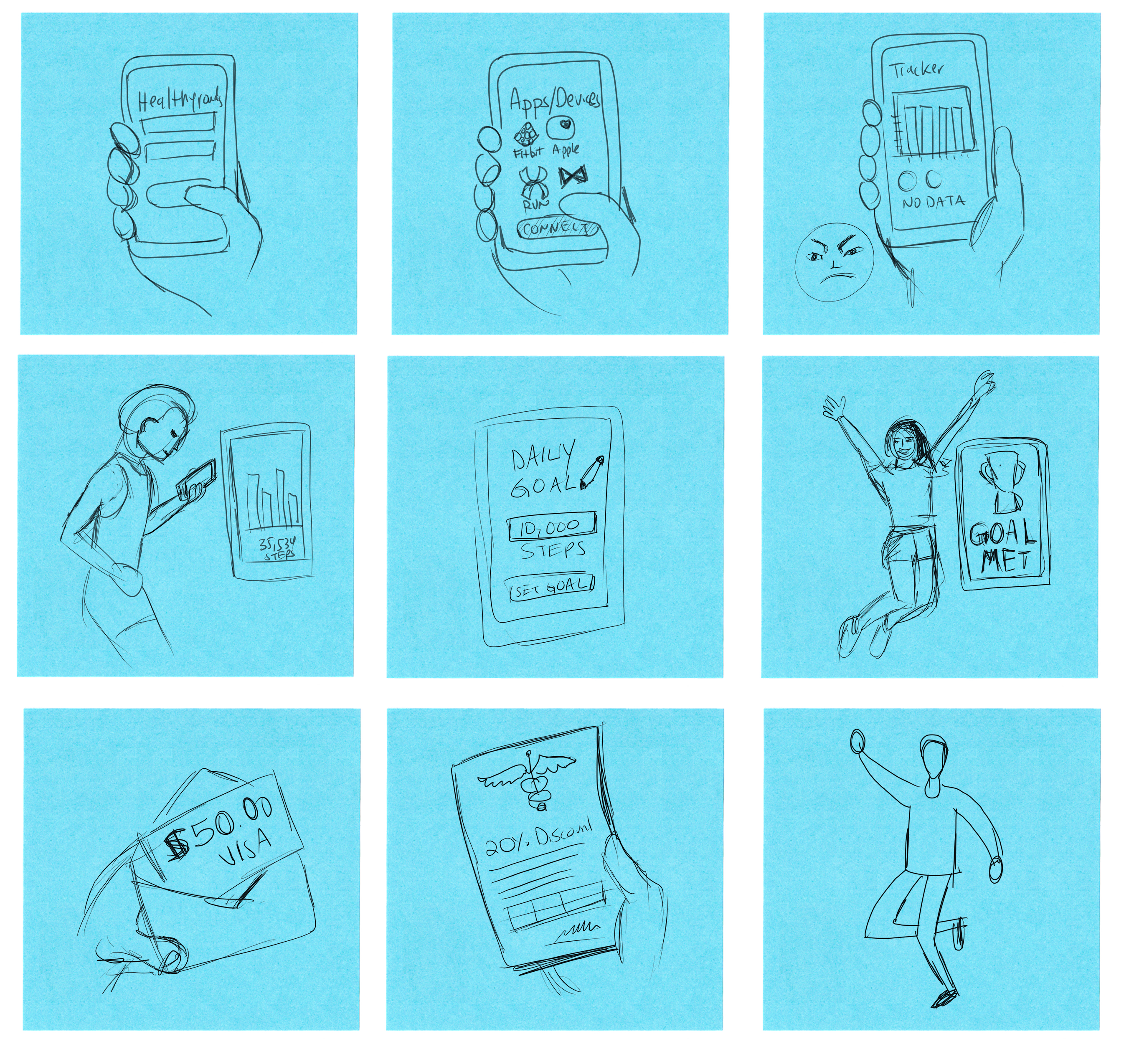 User Journey